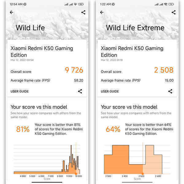 Redmi K50 Gaming đạt 9726 điểm trong thử nghiệm Wild Life và 2508 điểm trong thử nghiệm Wild Life Extreme của 3DMark.