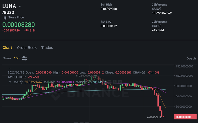CEO Binance CZ bày tỏ sự thất vọng với đội ngũ Terra (LUNA), đưa ra so sánh với Axie Infinity của Nguyễn Thành Trung - Ảnh 2. CEO Binance CZ bày tỏ sự thất vọng với đội ngũ Terra (LUNA), đưa ra so sánh với Axie Infinity của Nguyễn Thành Trung - Ảnh 2.