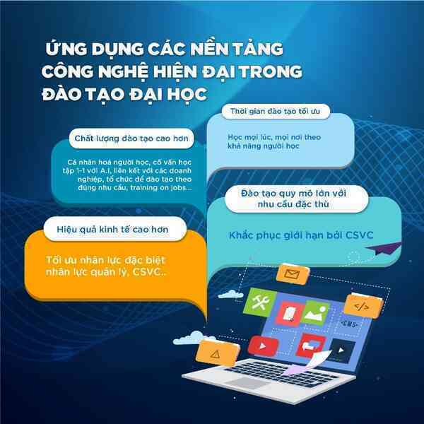 Chiến lược “bứt phá” cho các trường trong cuộc đua Đại học số