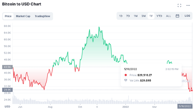 Ông chủ tỷ phú của sàn FTX cho rằng Bitcoin không có tương lai như một mạng lưới thanh toán- Ảnh 3. Ông chủ tỷ phú của sàn FTX cho rằng Bitcoin không có tương lai như một mạng lưới thanh toán- Ảnh 3.