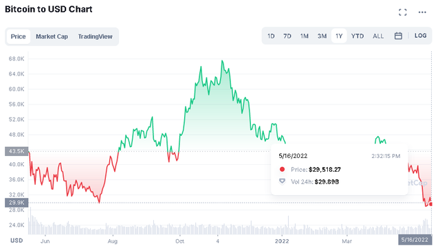 Ông chủ tỷ phú của sàn FTX cho rằng Bitcoin không có tương lai như một mạng lưới thanh toán- Ảnh 3.