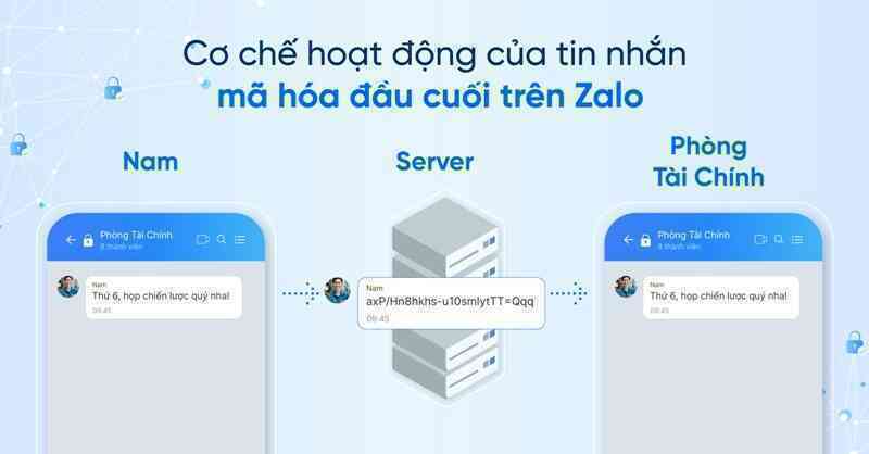 Zalo chính thức hỗ trợ mã hóa đầu cuối, tăng cường bảo vệ thông tin người dùng