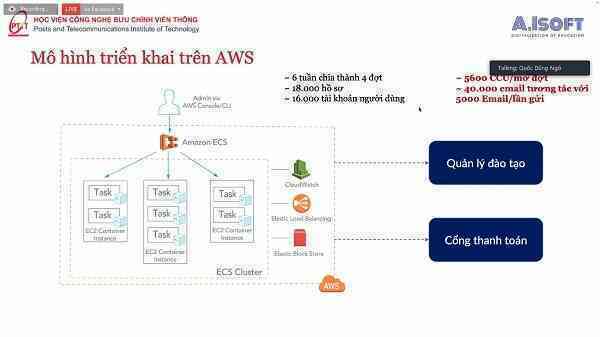 CMC Telecom tổ chức “hội thảo bàn tròn” online về Đại học số