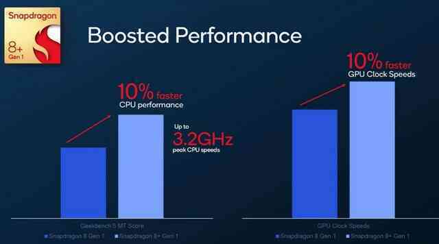 Qualcomm ra mắt Snapdragon 8+ Gen 1: Hiệu năng mạnh hơn 10%, tiết kiệm pin hơn 30% - Ảnh 2.