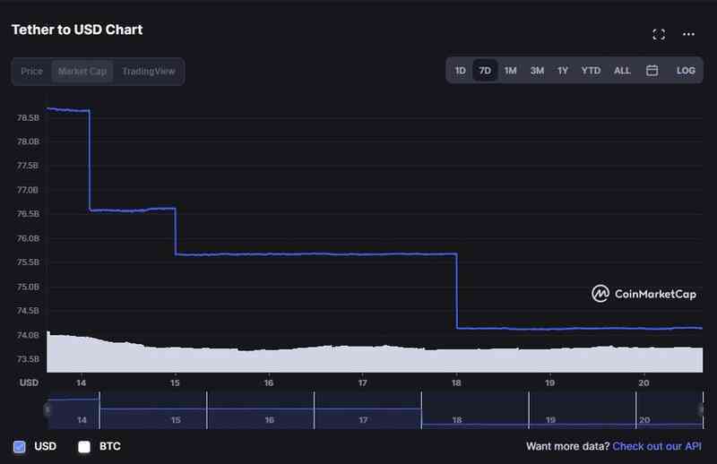 Khủng hoảng stablecoin sau UST ảnh 3 Khung hoang stablecoin sau UST anh 3
