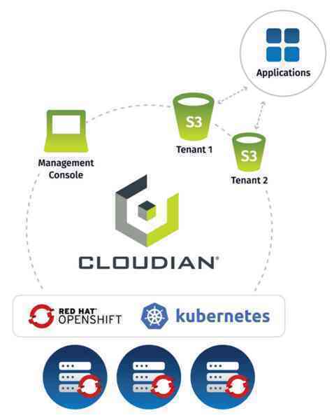 Object Storage, công nghệ lưu trữ cho các ứng dụng thế hệ mới