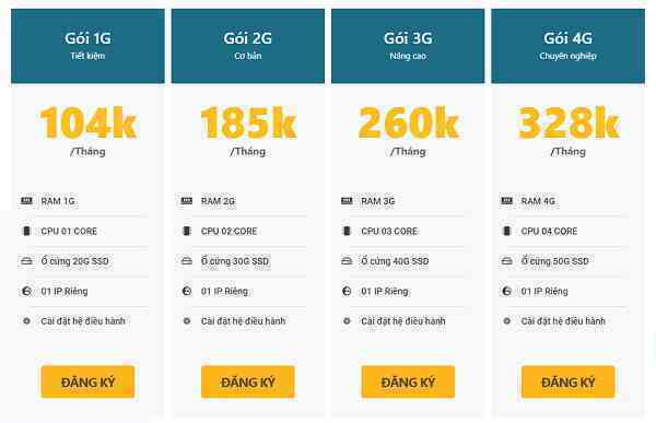 An toàn, chuyên nghiệp, giá rẻ với dịch vụ thuê máy chủ ảo VPS tại VSIS