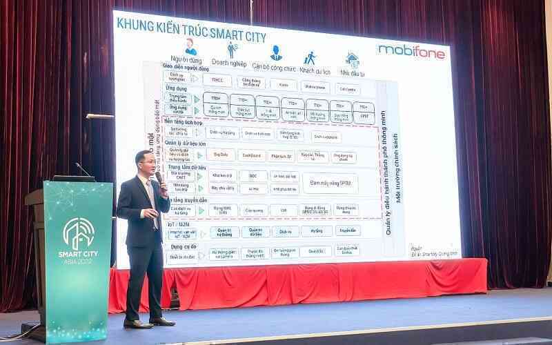 MobiFone tham gia triển lãm quốc tế Đô thị thông minh châu Á 2022
