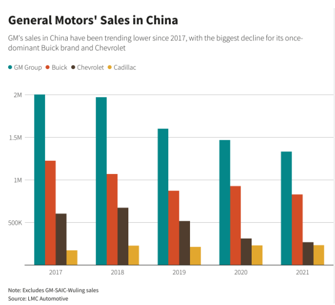 Tưởng là 'mật ngọt', các ông lớn ô tô điện toàn cầu đang đón nhận cú sốc lớn tại Trung Quốc - chuyện gì đang xảy ra? - Ảnh 4.