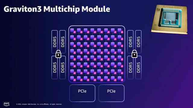 Amazon giới thiệu CPU ARM mạnh nhất từ trước đến nay: 64 nhân với 55 tỷ bóng bán dẫn - Ảnh 2. Amazon giới thiệu CPU ARM mạnh nhất từ trước đến nay: 64 nhân với 55 tỷ bóng bán dẫn - Ảnh 2.