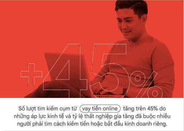 Xu hướng “vay tiền online” tăng, người dùng cần tỉnh táo trước nguy cơ sập bẫy tín dụng đen