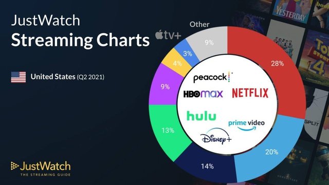 Apple TV+ giành khán giả của Netflix bằng chiêu đơn giản - Ảnh 2.