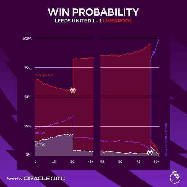 Vì sao máy tính xác định Real Madrid chỉ có 1% cơ hội đi tiếp?