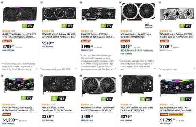 Nvidia đè bẹp AMD trong danh sách 20 GPU bán chạy nhất