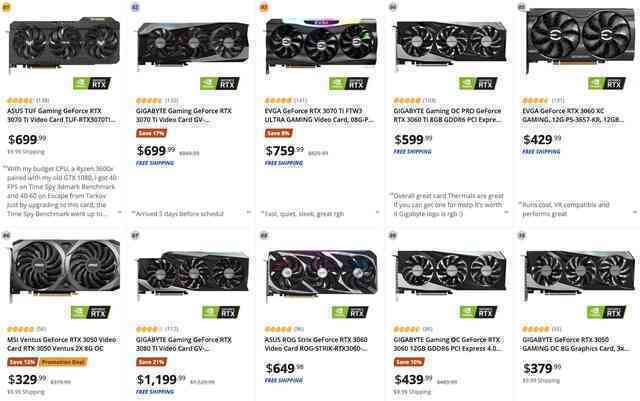 Nvidia đè bẹp AMD trong danh sách 20 GPU bán chạy nhất - Ảnh 2. Nvidia đè bẹp AMD trong danh sách 20 GPU bán chạy nhất - Ảnh 2.
