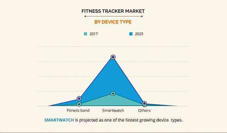 fitness-tracker-market3.jpg