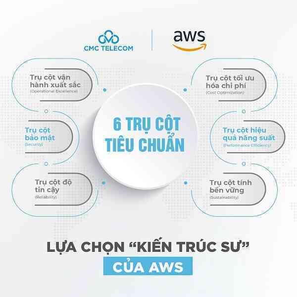 CMC Telecom trở thành đối tác “Kiến trúc sư chuyển đổi số tối ưu” của AWS