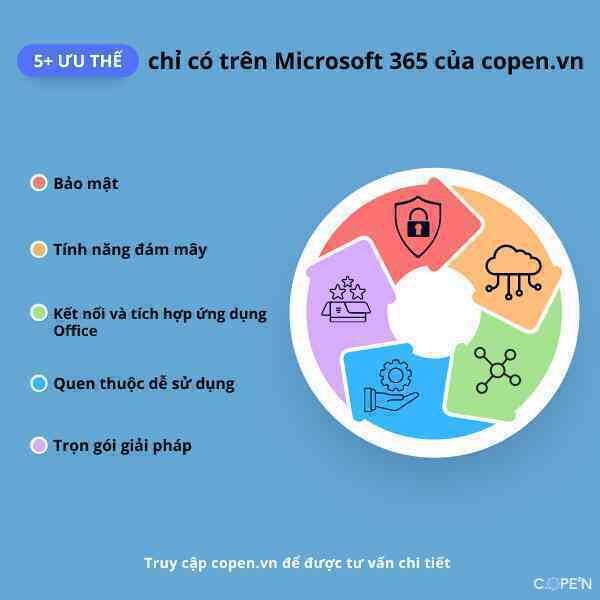 Cùng copen.vn đọc vị những ưu thế ấn tượng chỉ có trên Microsoft 365