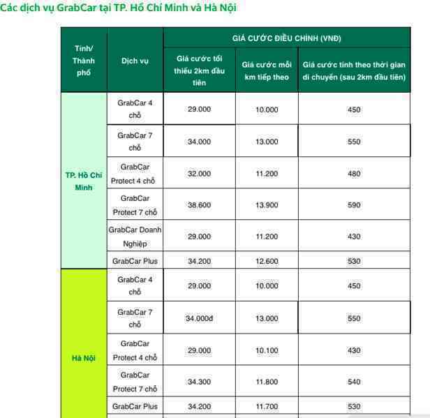 Hành khách than trời vì giá cuớc GrabCar tăng cao hơn cả taxi truyền thống, đặt xe ngày càng khó - Ảnh 2. Hành khách than trời vì giá cuớc GrabCar tăng cao hơn cả taxi truyền thống, đặt xe ngày càng khó - Ảnh 2.