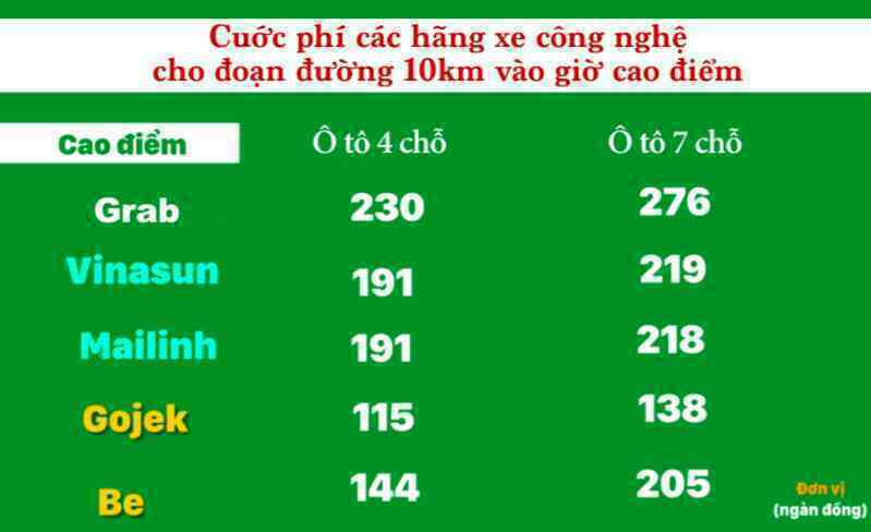 Hành khách than trời vì giá cuớc GrabCar tăng cao hơn cả taxi truyền thống, đặt xe ngày càng khó - Ảnh 7. Hành khách than trời vì giá cuớc GrabCar tăng cao hơn cả taxi truyền thống, đặt xe ngày càng khó - Ảnh 7.