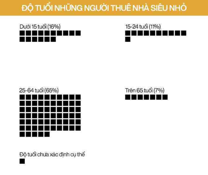 Cuộc sống bên trong những căn ‘nhà lồng’ rộng 2 m2 tại Hong Kong - Ảnh 5. Cuộc sống bên trong những căn ‘nhà lồng’ rộng 2 m2 tại Hong Kong - Ảnh 5.