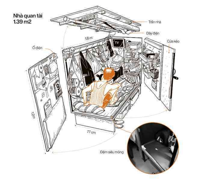 Cuộc sống bên trong những căn ‘nhà lồng’ rộng 2 m2 tại Hong Kong - Ảnh 7. Cuộc sống bên trong những căn ‘nhà lồng’ rộng 2 m2 tại Hong Kong - Ảnh 7.