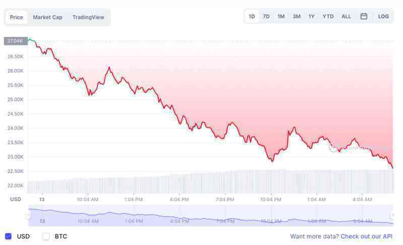 Nhà đầu tư Bitcoin: 'Tôi bị chia đôi tài khoản'
