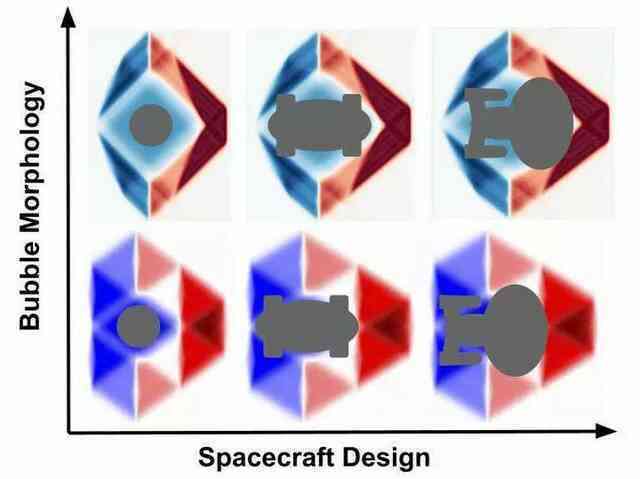 Động cơ Warp: Công nghệ đưa chúng ta đến gần hơn với tốc độ ánh sáng - Ảnh 4.