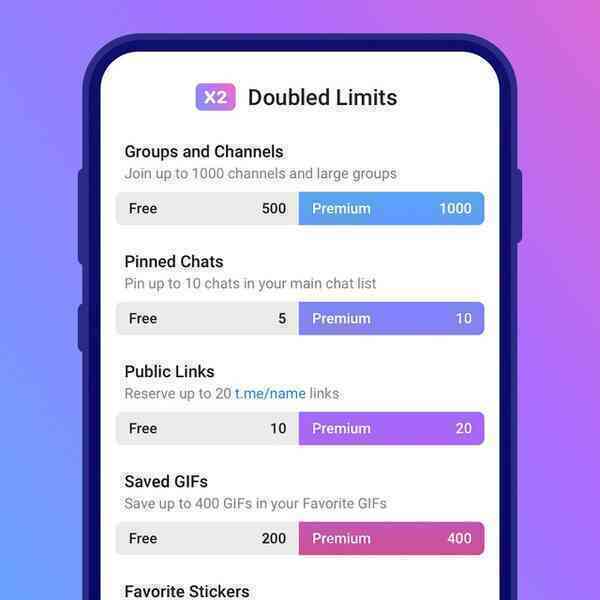 Telegram Premium có giá 4.99 USD/tháng: Gửi file 4GB, không quảng cáo, tải về nhanh hơn... - Ảnh 3.