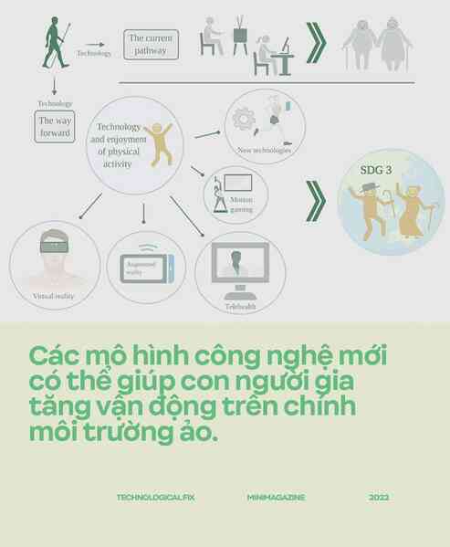 Con người ngày càng yếu ớt vì lười vận động: Tất cả là tại công nghệ - Ảnh 13.