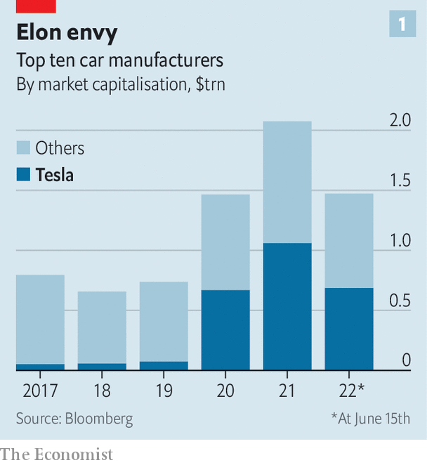 Sự hỗn loạn của chuỗi cung ứng đang vẽ lại bức tranh ngành ô tô - Các nhà sản xuất truyền thống bao giờ bắt kịp nổi Tesla - Ảnh 2.