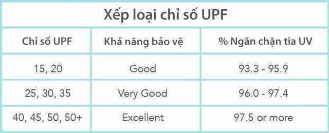 Nắng đầu hè Hà Nội rất độc hại, anh em chọn nhanh vài loại áo chống nắng nam chất lượng cao, giá từ 218k - Ảnh 2.