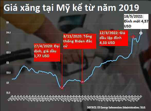 Ngày tàn của ngành lọc hóa dầu vì xe điện: Đua nhau đóng cửa bất chấp giá xăng tăng kỷ lục tại Mỹ - Ảnh 2. Ngày tàn của ngành lọc hóa dầu vì xe điện: Đua nhau đóng cửa bất chấp giá xăng tăng kỷ lục tại Mỹ - Ảnh 2.