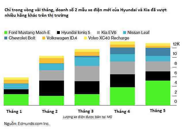 Hyundai bỗng dưng xuất hiện trên ‘bản đồ’ xe điện, liệu Elon Musk có lo sợ?