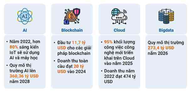 FPT đặt mục tiêu doanh thu chuyển đổi số tăng trưởng 30%, phát triển các sản phẩm công nghệ mới make in Vietnam - Ảnh 3. FPT đặt mục tiêu doanh thu chuyển đổi số tăng trưởng 30%, phát triển các sản phẩm công nghệ mới make in Vietnam - Ảnh 3.