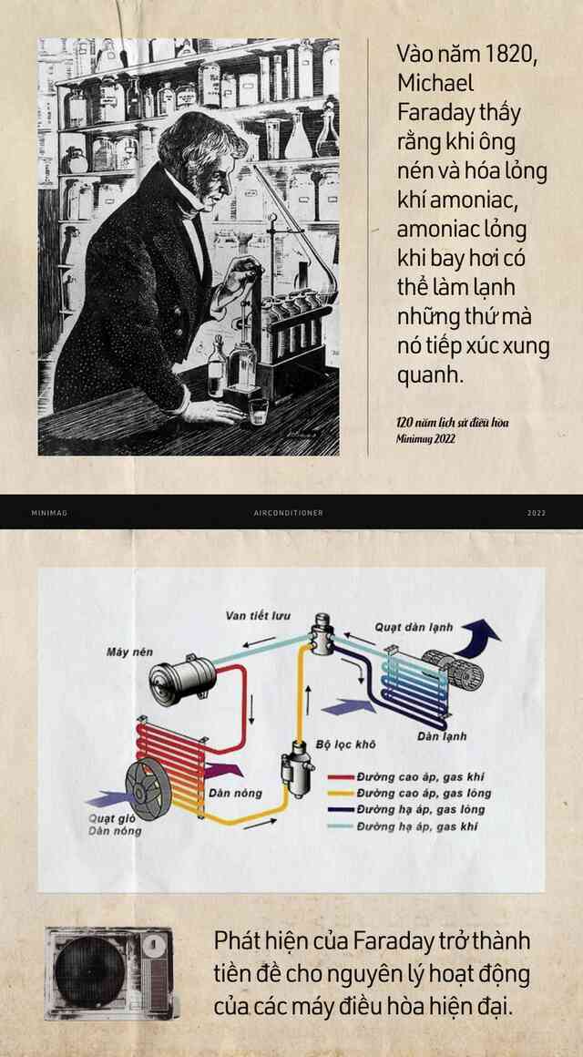 120 năm lịch sử của điều hòa: Từ xa xỉ phẩm dành cho giới triệu phú đến thiết bị bình dân trong thời đại biến đổi khí hậu - Ảnh 5. 120 năm lịch sử của điều hòa: Từ xa xỉ phẩm dành cho giới triệu phú đến thiết bị bình dân trong thời đại biến đổi khí hậu - Ảnh 5.