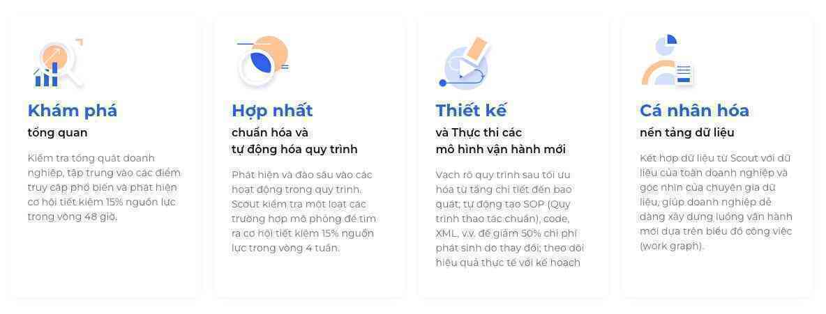 Công nghệ siêu tự động hóa quy trình cho doanh nghiệp Việt sẽ không còn xa - Ảnh 2. Công nghệ siêu tự động hóa quy trình cho doanh nghiệp Việt sẽ không còn xa - Ảnh 2.