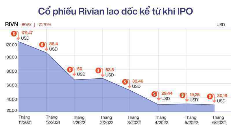 Tham vọng không tưởng của hãng xe điện Rivian: Mỗi quý chỉ sản xuất được 2.500 xe nhưng CEO mạnh miệng tuyên bố một ngày sẽ bán được 10 triệu xe/năm như Toyota - Ảnh 1. Tham vọng không tưởng của hãng xe điện Rivian: Mỗi quý chỉ sản xuất được 2.500 xe nhưng CEO mạnh miệng tuyên bố một ngày sẽ bán được 10 triệu xe/năm như Toyota - Ảnh 1.