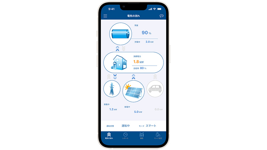 Không chỉ xe điện, Toyota giờ cạnh tranh với Tesla trên cả lĩnh vực lưu trữ năng lượng gia đình - Ảnh 3. Không chỉ xe điện, Toyota giờ cạnh tranh với Tesla trên cả lĩnh vực lưu trữ năng lượng gia đình - Ảnh 3.