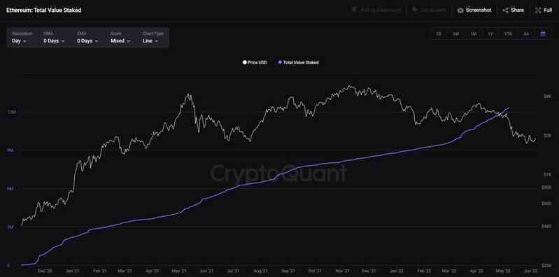 Ethereum 2.0 có thể đạt 12.000 USD ảnh 2 Ethereum 2.0 co the dat 12.000 USD anh 2