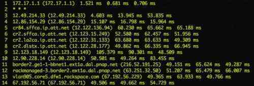 Công nghệ Anycast – Lợi thế khác biệt của Cloudflare CDN cho doanh nghiệp
