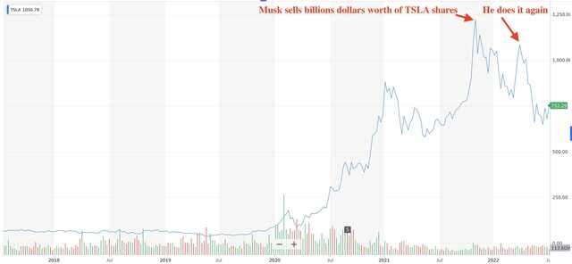 Chuyên gia phát hiện ra nguyên nhân Elon Musk "bỏ cọc" Twitter: Cả thương vụ chỉ là cái cớ để bán 8,5 tỷ USD cổ phiếu Tesla - Ảnh 3. Chuyên gia phát hiện ra nguyên nhân Elon Musk "bỏ cọc" Twitter: Cả thương vụ chỉ là cái cớ để bán 8,5 tỷ USD cổ phiếu Tesla - Ảnh 3.