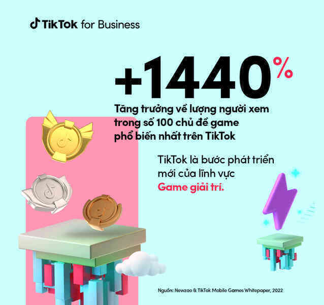 Xây dựng chiến dịch marketing hiệu quả cho ngành game trên nền tảng TikTok - Ảnh 4. Xây dựng chiến dịch marketing hiệu quả cho ngành game trên nền tảng TikTok - Ảnh 4.