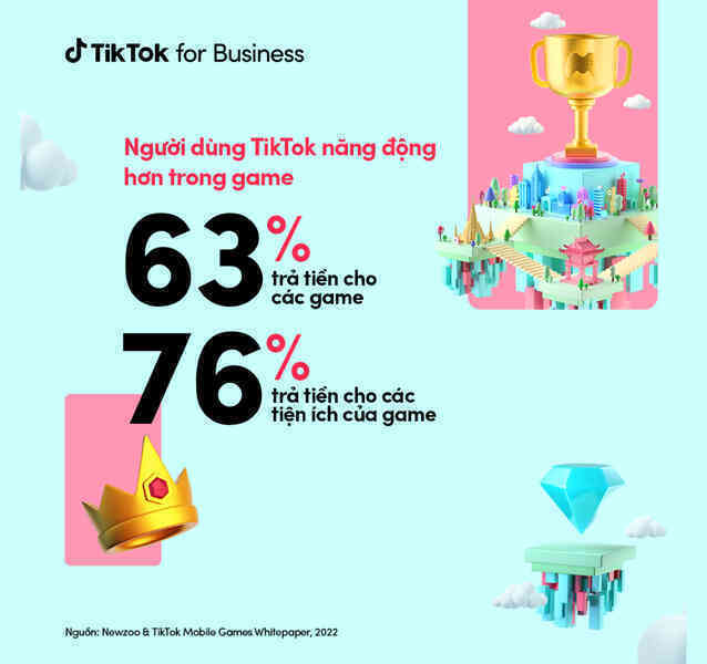 Xây dựng chiến dịch marketing hiệu quả cho ngành game trên nền tảng TikTok - Ảnh 6. Xây dựng chiến dịch marketing hiệu quả cho ngành game trên nền tảng TikTok - Ảnh 6.