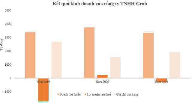 Chuyện gì đang xảy ra với Grab Việt Nam? - Ảnh 2. Chuyện gì đang xảy ra với Grab Việt Nam? - Ảnh 2.