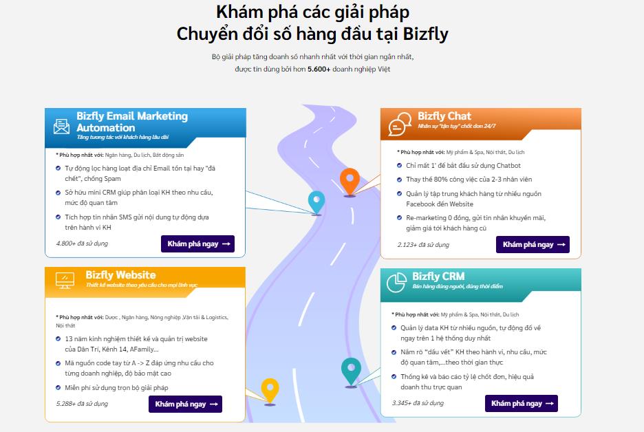 CEO Bizfly Nguyễn Thùy Dung: “Muốn thoát lỗ, trụ lại được trên thị trường, doanh nghiệp phải nhanh chóng chuyển đổi số thành công” - Ảnh 2.