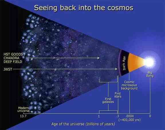 James Webb và Hubble: Sự so sánh đầy suy nghĩ! - Ảnh 4.