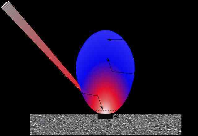 Plasma cảm ứng laser: Công nghệ của Hải quân Hoa Kỳ có thể bị xác định nhầm là UFO