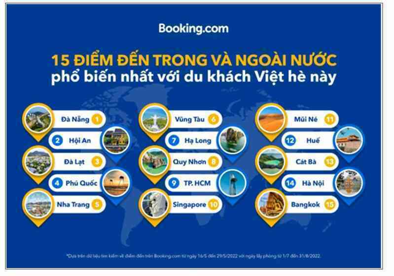 10 địa điểm được người Việt tìm kiếm nhiều nhất khi đi du lịch