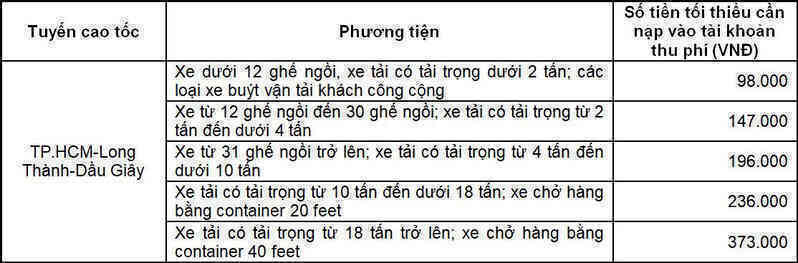 Khai trương dịch vụ thu phí điện tử không dừng tuyến cao tốc TP.HCM-Long Thành-Dầu Giây